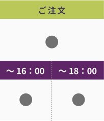 月火水木 ご注文