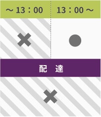 土曜日注文配達時間