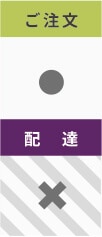日曜日注文配達時間